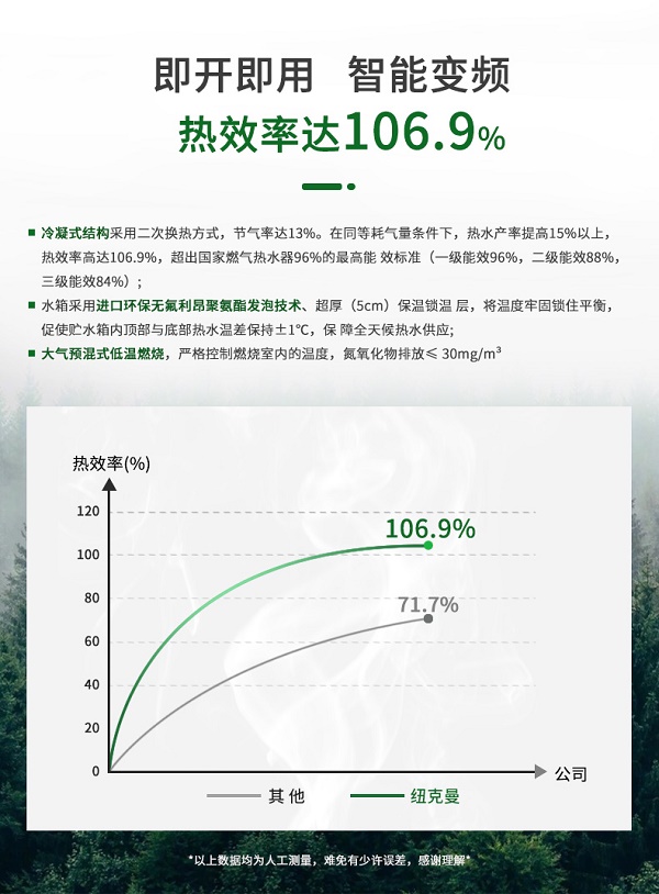 紐克曼容積式模塊熱水爐工作原理與功能！